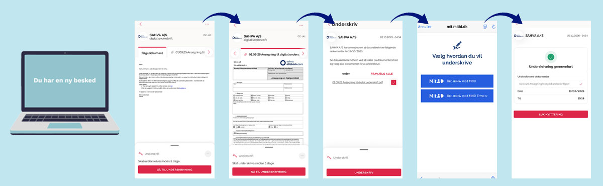 Guide til at underskrive på mit.dk